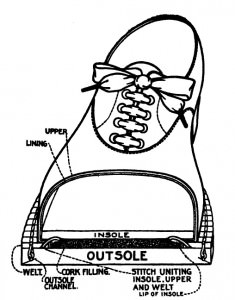 Goodyear Welt Goodyear Welt