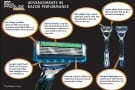 Gillette Fusion ProGlide Power Chart