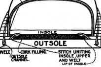 How To Make Shoes: From Cowhide Pelt To Goodyear Welt