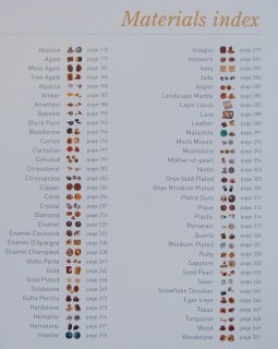 Index of Cuff Link Materials Index of Cuff Link Materials