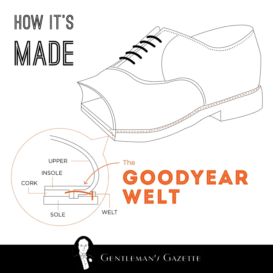 Shoe Construction Methods – HGS Custom Clothier