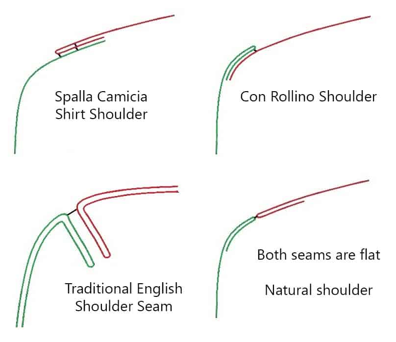 Shoulder-Styles-explained-Spalla-Camicia