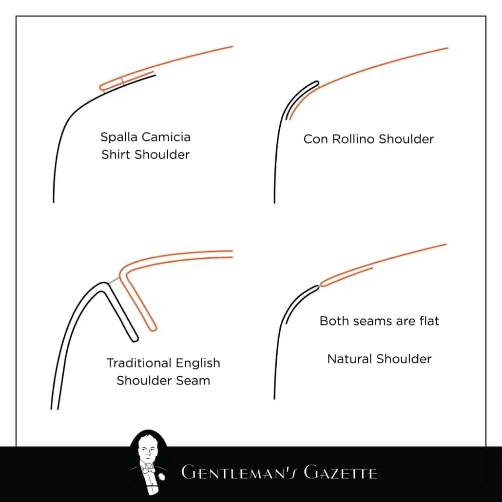4 kinds of shoulder construction explained Spalla Camicia, Con Rollino, Traditional English and Natural shoulder