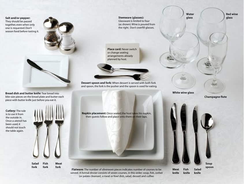 Dining Etiquette Dining Etiquette
