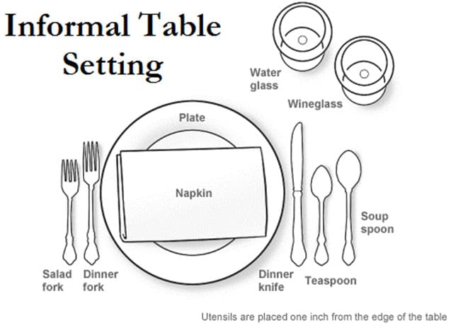 Post-impressionism hook Postage Table Manners - Ultimate Guide To Dining Etiquette