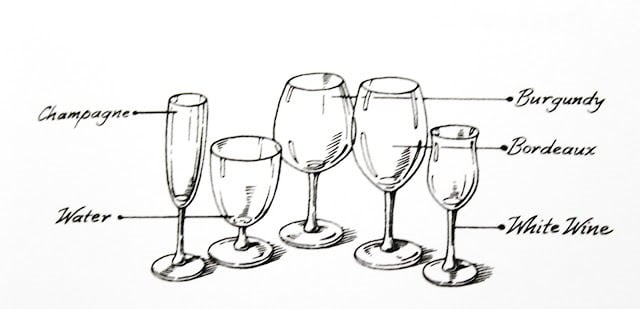 Table Manners Ultimate Guide To, Position Of Water And Wine Glasses On Table