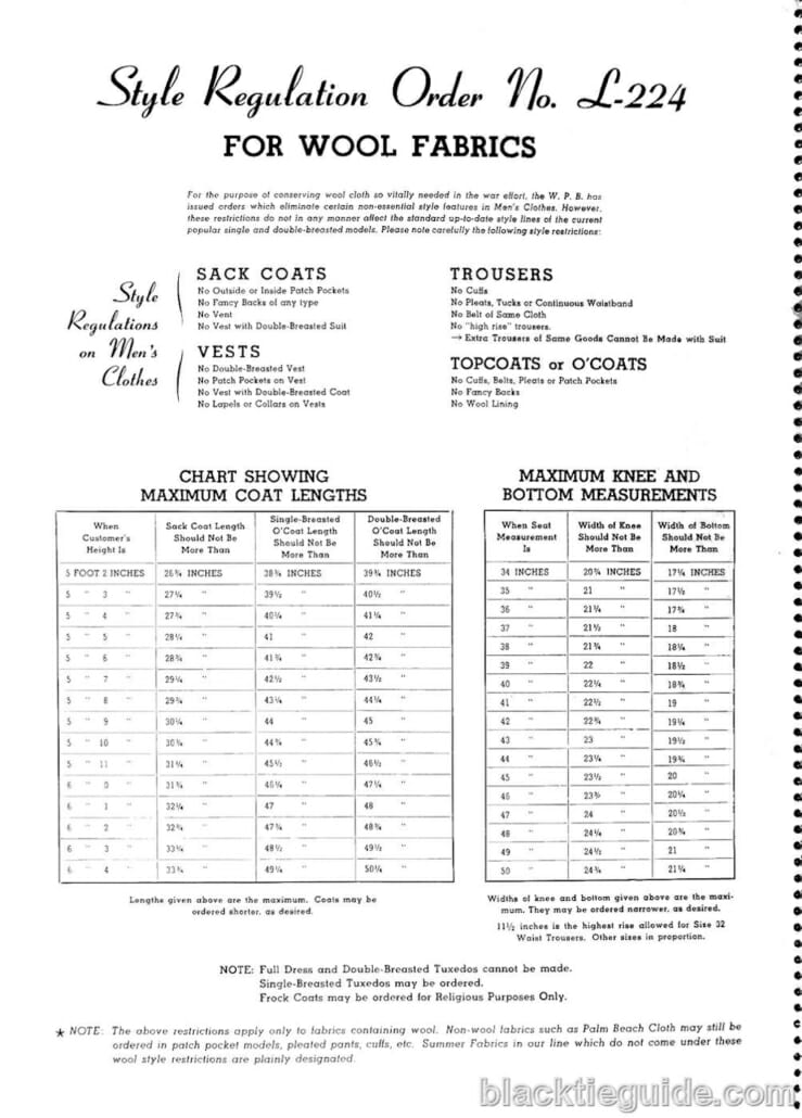 1943 Wool Regulation Table