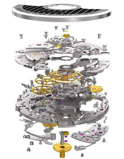 Watch Movements Explained Quartz Vs Mechanical Vs Automatic