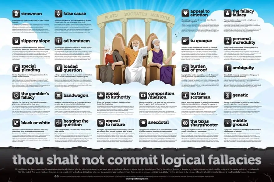 Learn the fallacies of logic to improve your conversational skills.
