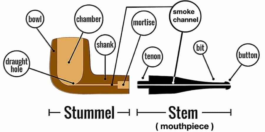 Pipe diagram credit- the pipeguys.com