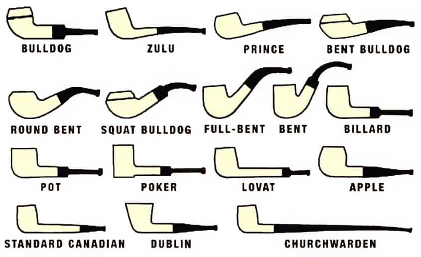 Guide to Tobacco Pipes & Pipe Smoking
