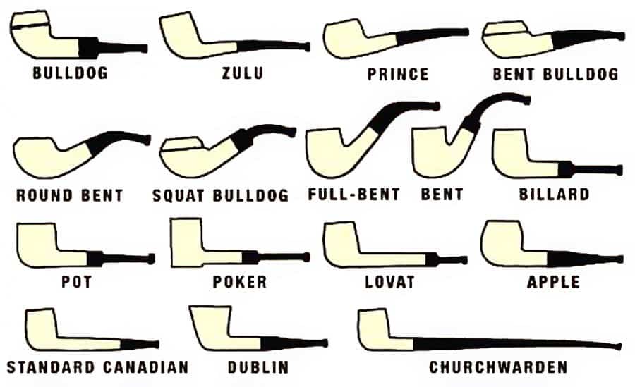 Pipe shape chart credit tobaccodays.com