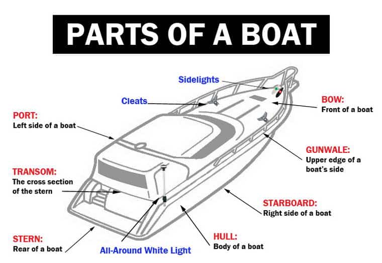 what does pdf mean in boating