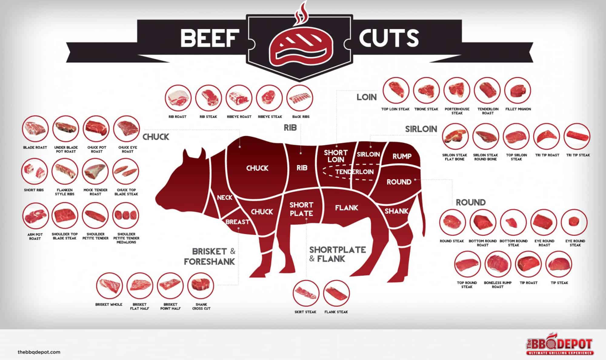 Cuts Of Steak Ranked From Worst To Best - YouTube