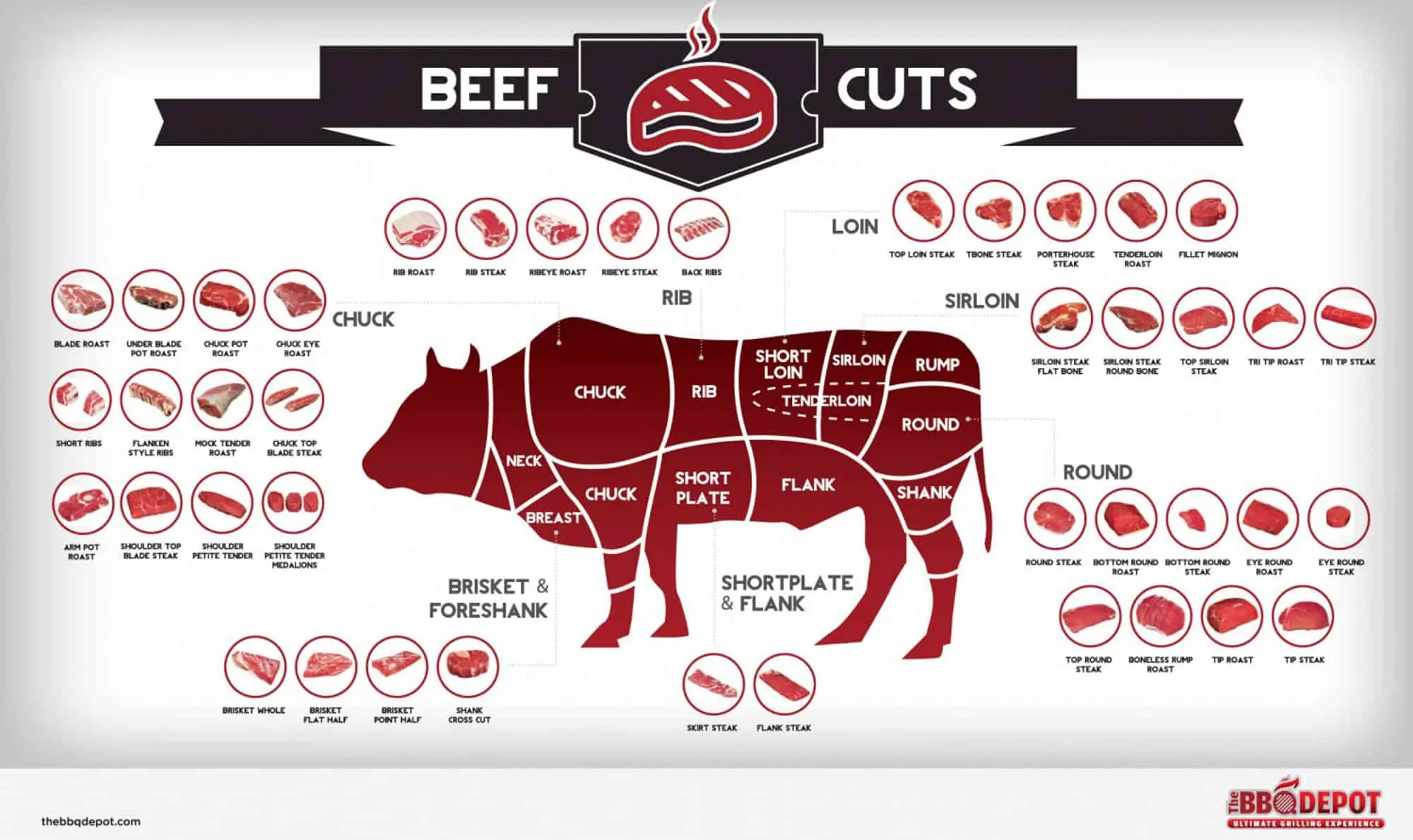 Another useful infographic, illustrating the numerous cuts of beef that are commercially available.