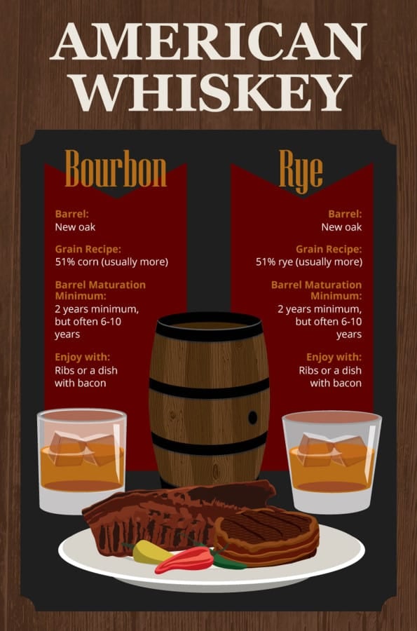 Bourbon Vs Rye Bourbon vs Rye