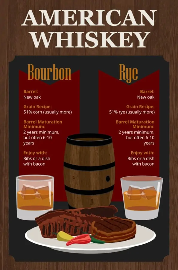 Bourbon vs Rye