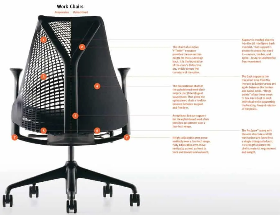 Office Chair Guide & How To Buy A Desk Chair + Top 10 Chairs