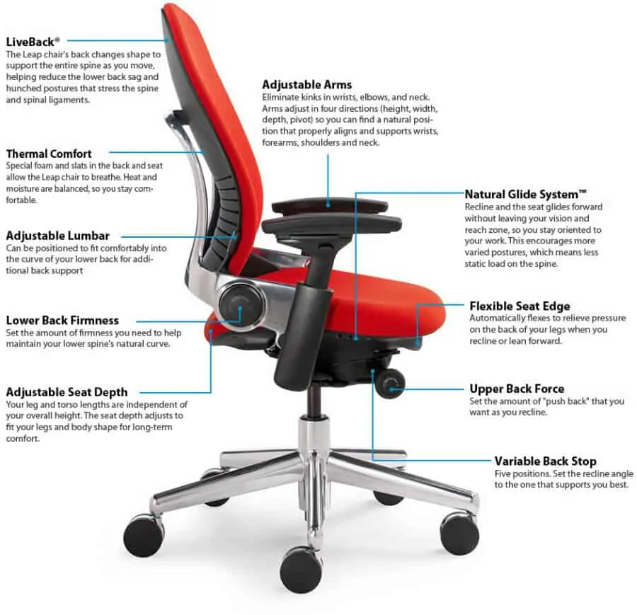 How to Purchase Used Office Chair: A Comprehensive Guide