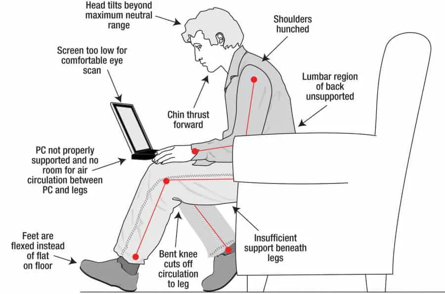 Office Chair Cutting Off Circulation In Legs