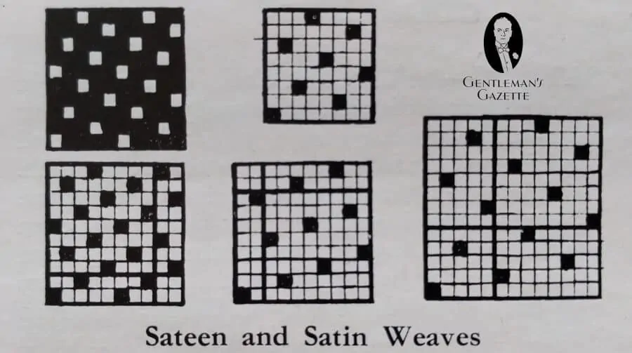 Differences in Satin Weaves