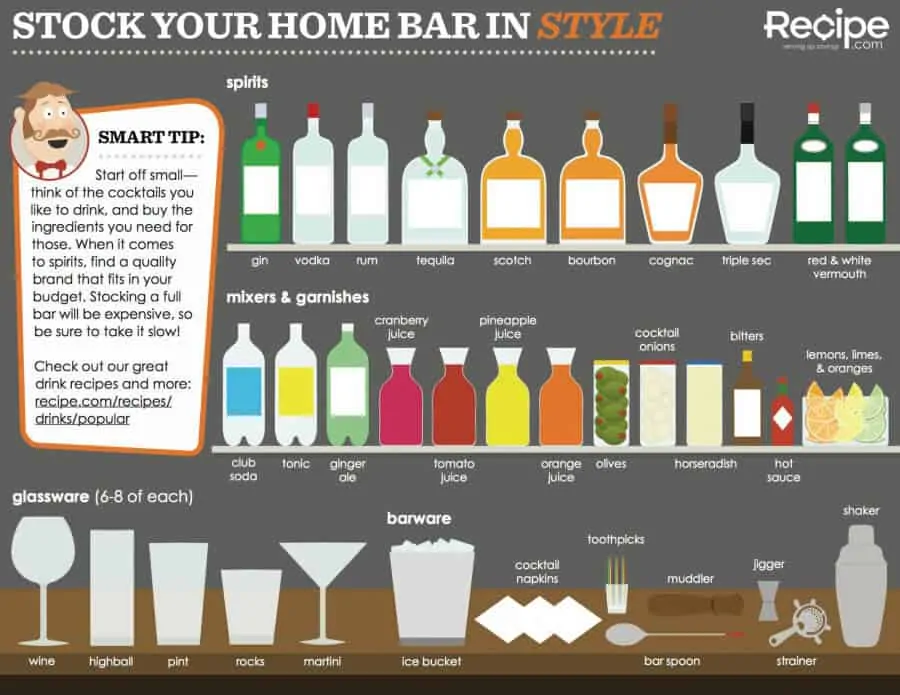 Home Bar Essentials How To Stock A Bar