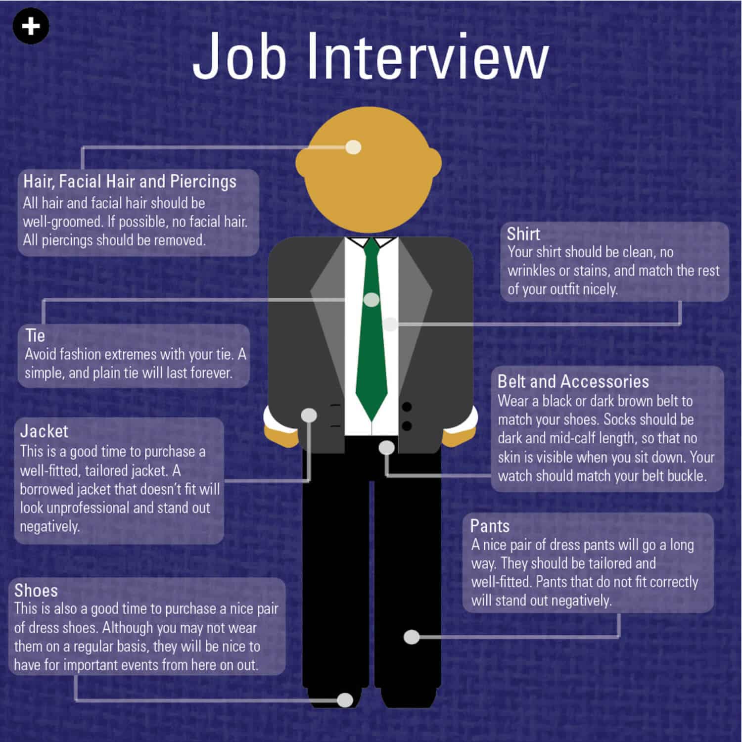 Of how your new. Job Interview презентация. How to prepare for a job Interview. Questions for job Interview. Карточка собеседования.