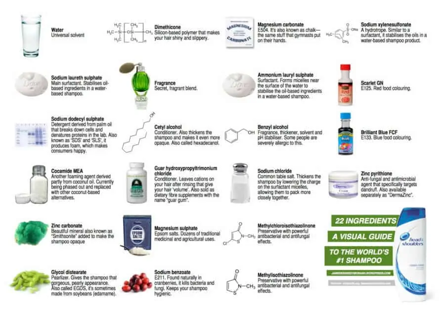 Some ingredients found in many products