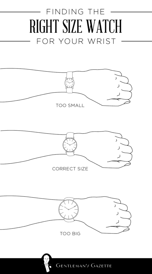 A diagram of three wrists and three watches; the first watch is too small for its wrist, covering only about half the diameter. The seond watch is correct, covering about 2/3 the diameter of the wrist. The third watch is too large, covering the entire wrist diameter.