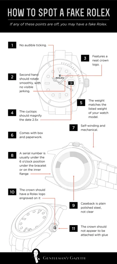 Rolex How To Spot a Fake Rolex Infographic