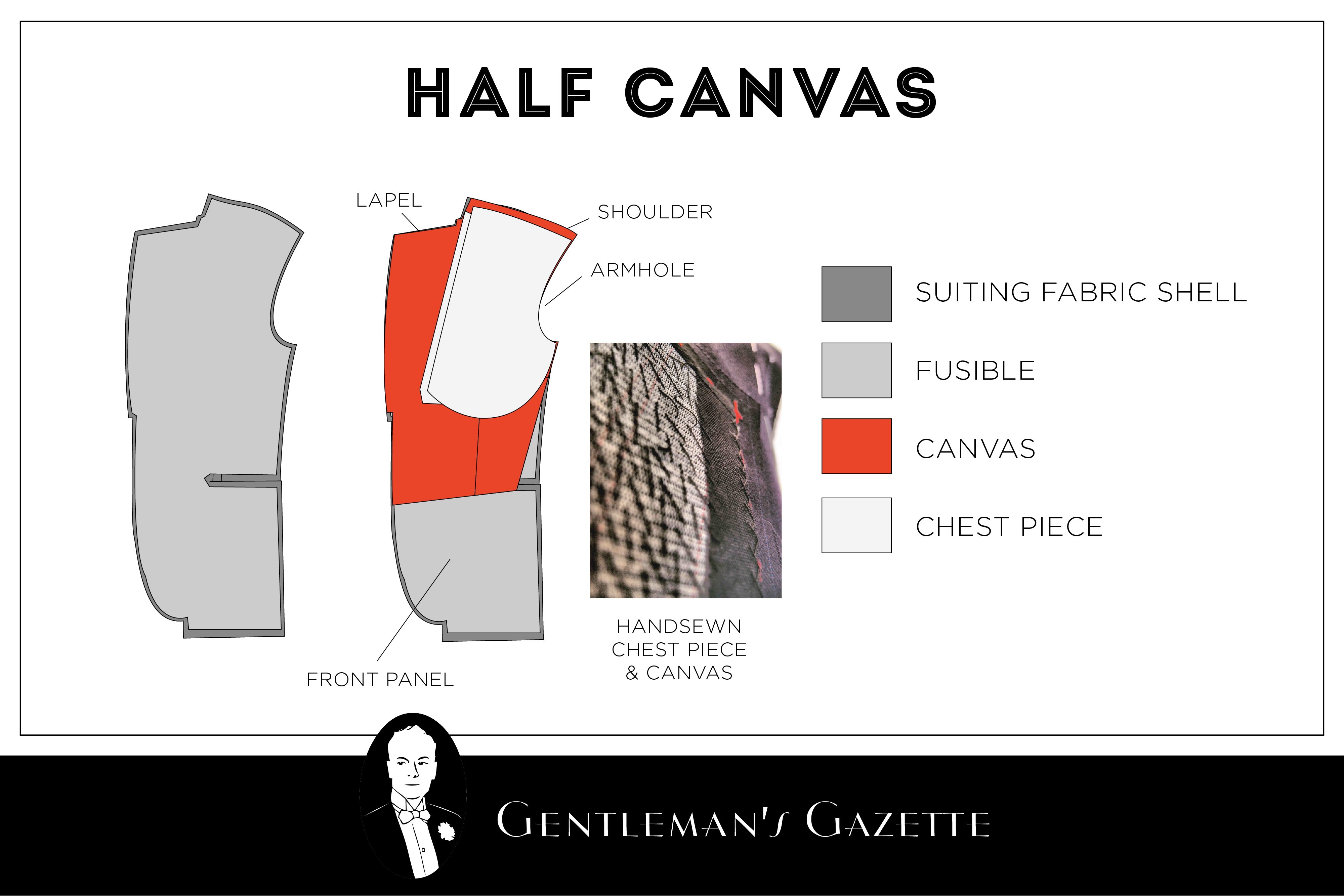  100 Suit Vs. 1,000 Suit Differences Cheap Vs. Expensive Suits