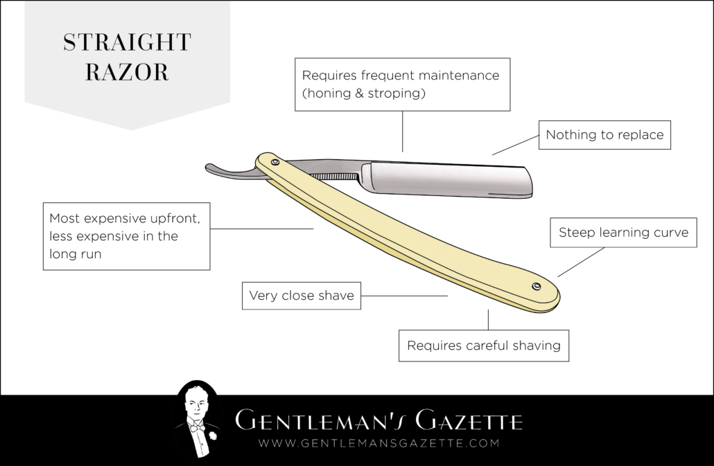 The Pros and Cons of Straight Razor Shaving