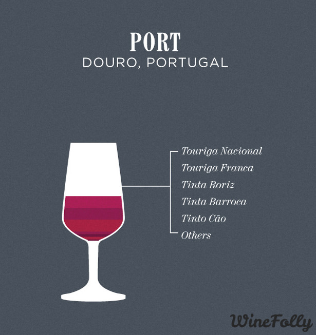 The grapes in the Port blend