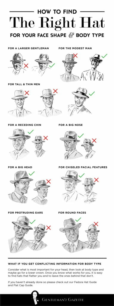 What Hat Work with your face and body type - Infographic