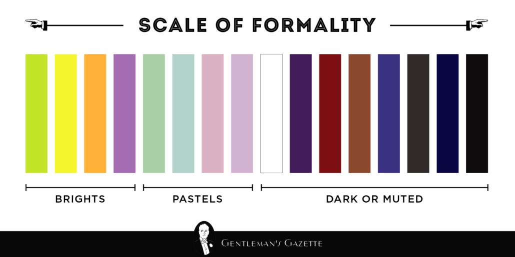 Colors formality scale