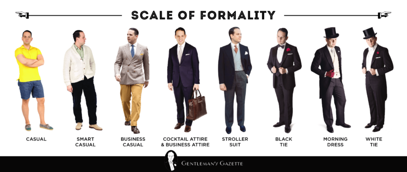 Dress Codes Formality Scale infographic