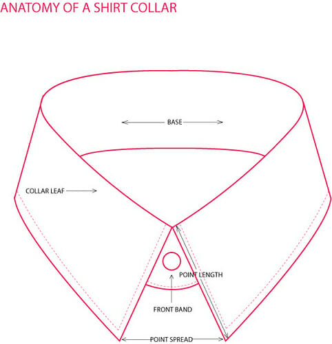 Shirt Collar Styles for Men: A Complete Guide Point Spread Cutaway ...