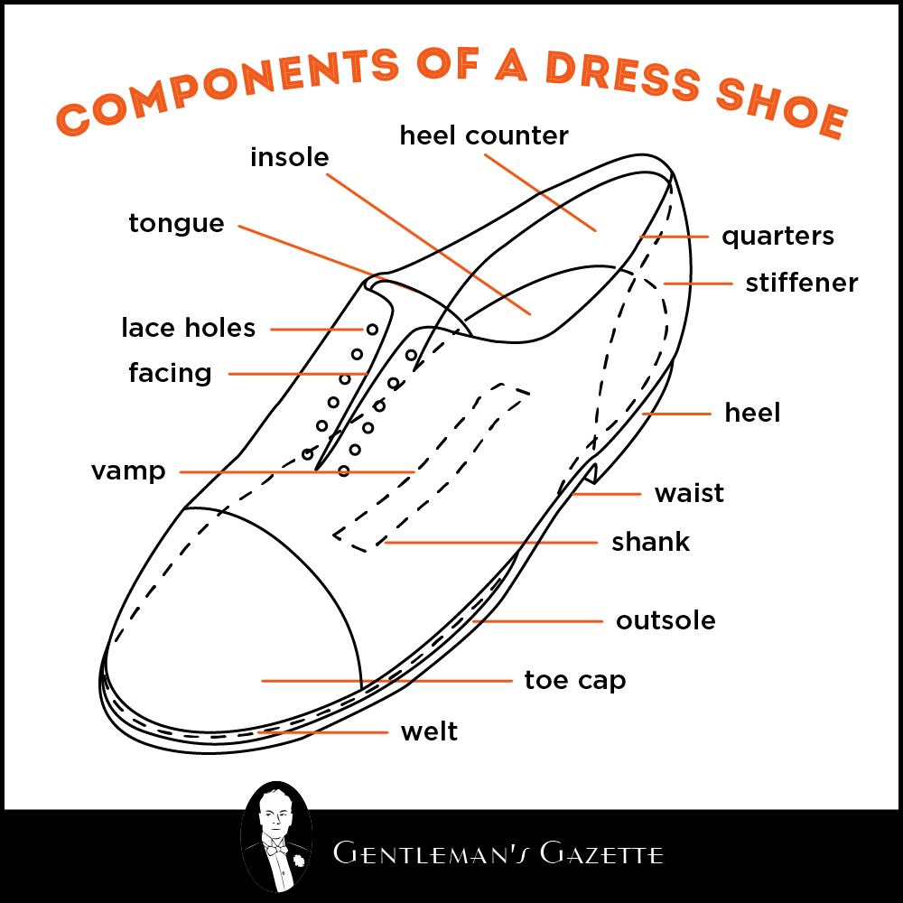 Components of a Dress Shoe