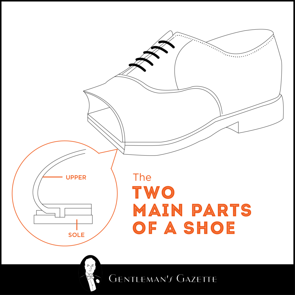 two main parts of a shoe 1