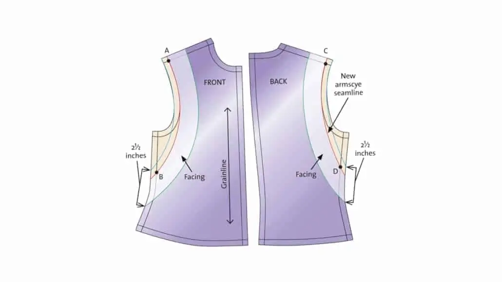 Scye is the fabric edge onto which the sleeves are sewn.