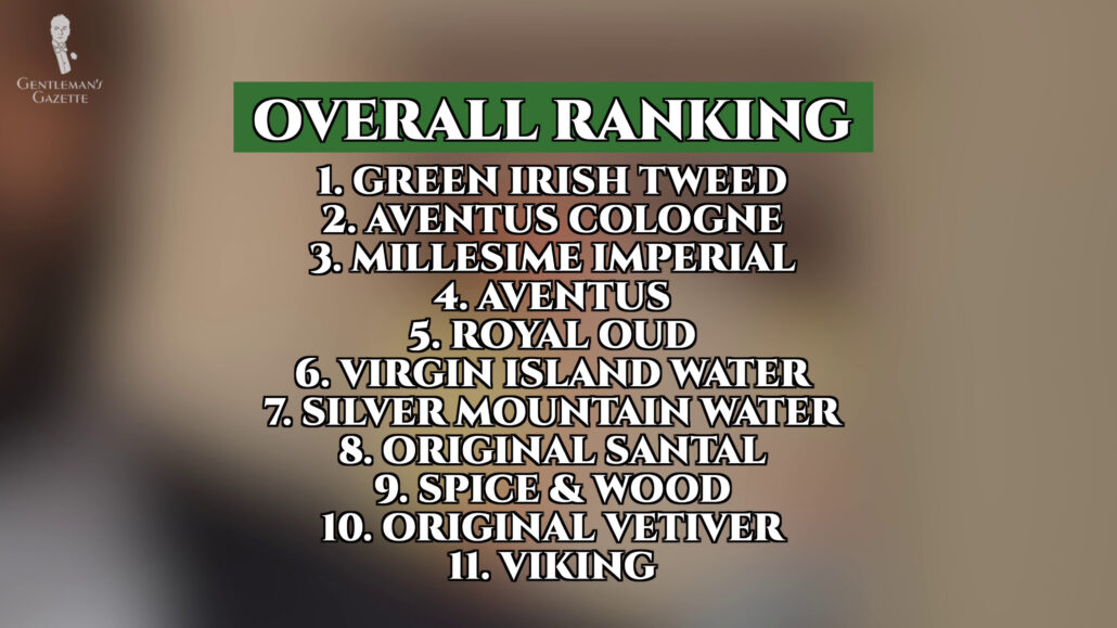 What do you think of our ranking?