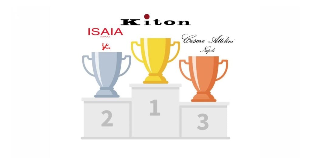 Ranking A visual representation of how Raphael ranks the fabrics of luxury brands Kiton, Isaia, and Attolini