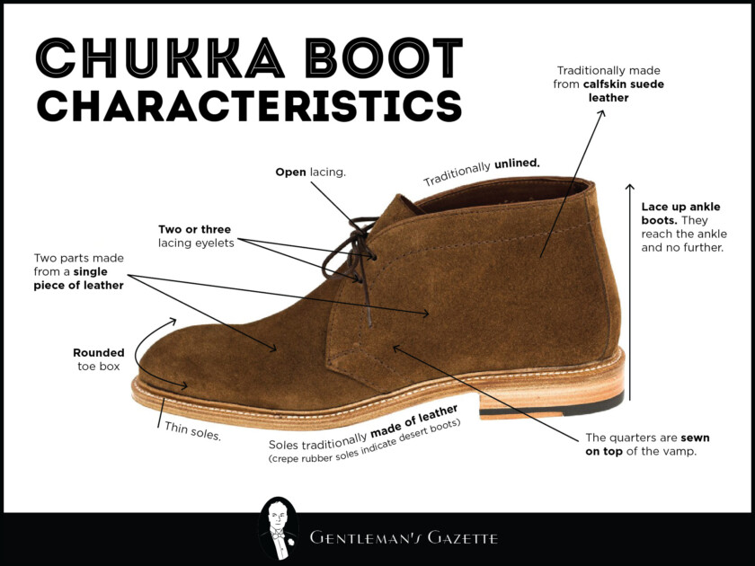 Diagram of Chukka boot features